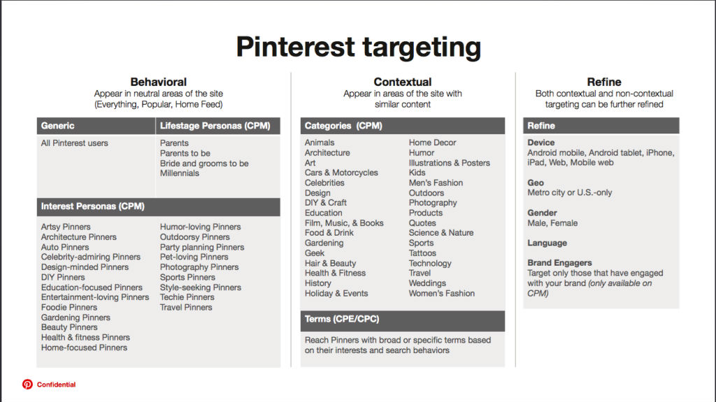 Targeting-Kategorien, die bei Pinterest-Lead veröffentlicht wurden
